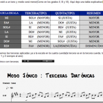 Clase: Armonizar una escala y crear acompañamientos (César Torres)