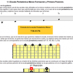 Conceptos Básicos: La Pentatónica menor (Pablo Garcia)